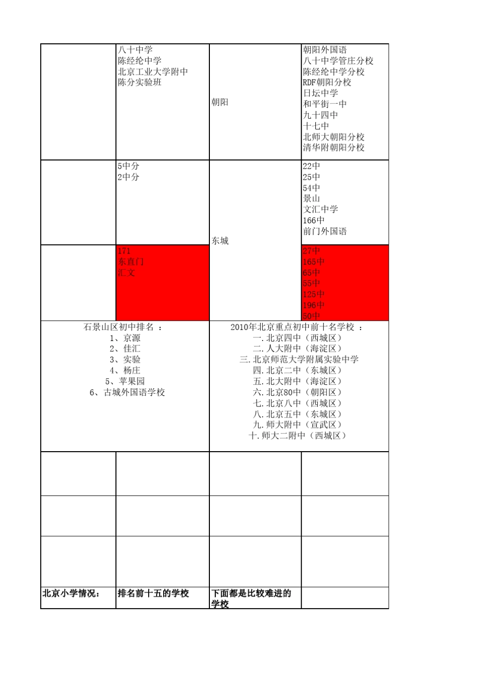 北京城六区学校排名_第3页