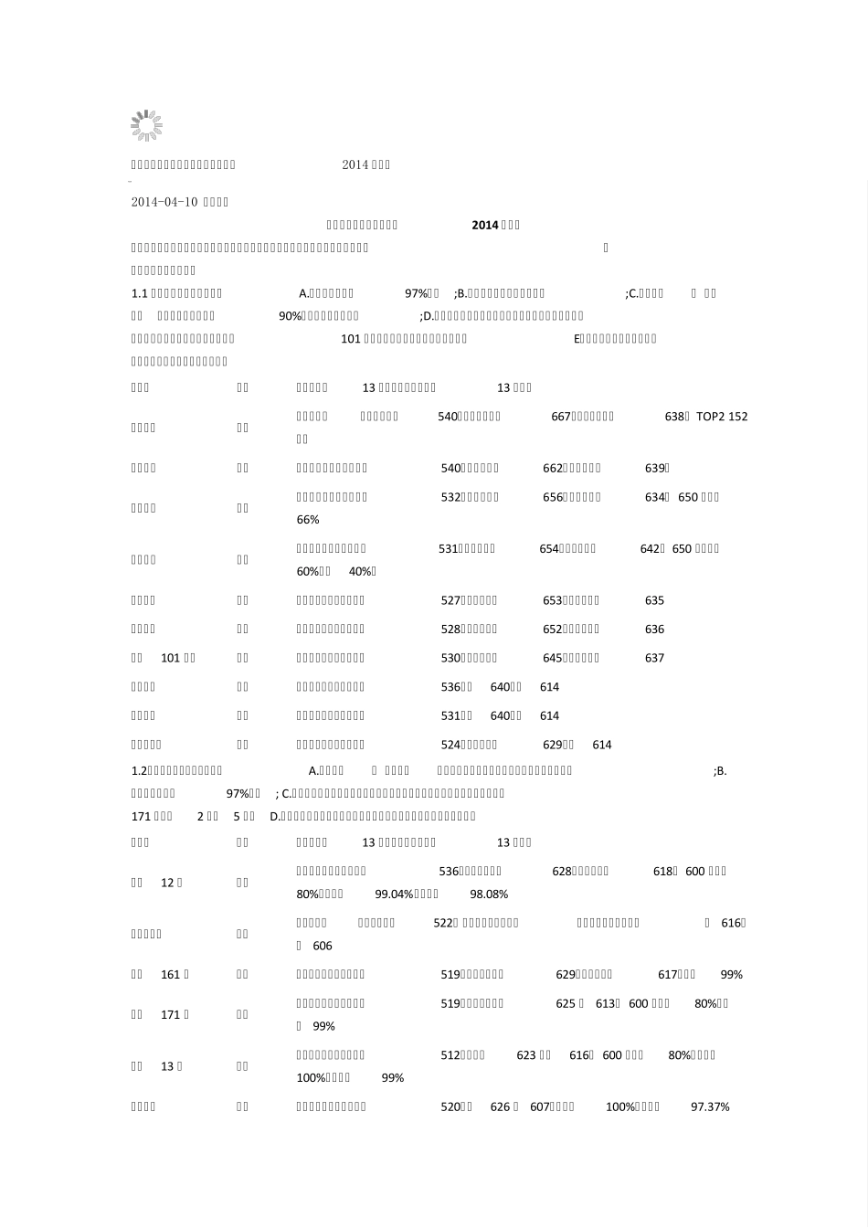 北京城六区高中全排名及高考成绩(2014年版)_第1页