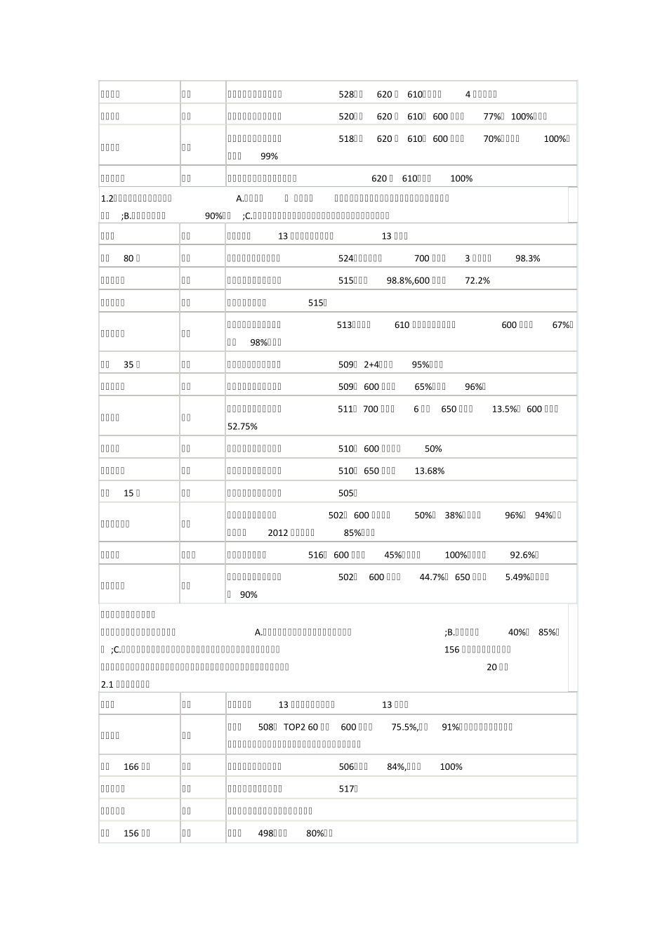 北京城六区高中全排名及高考成绩(2014年版)_第2页