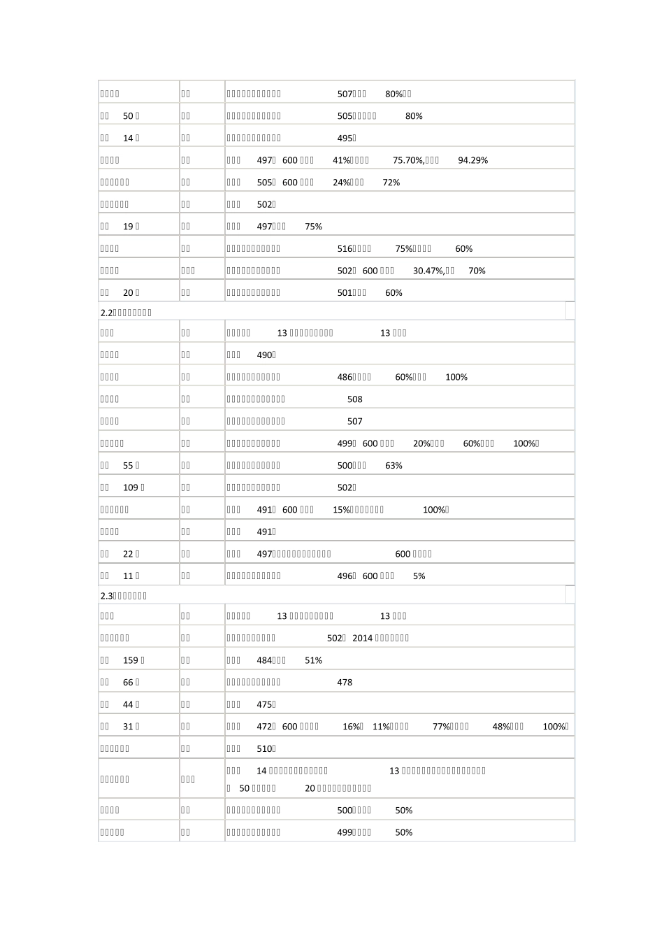北京城六区高中全排名及高考成绩(2014年版)_第3页
