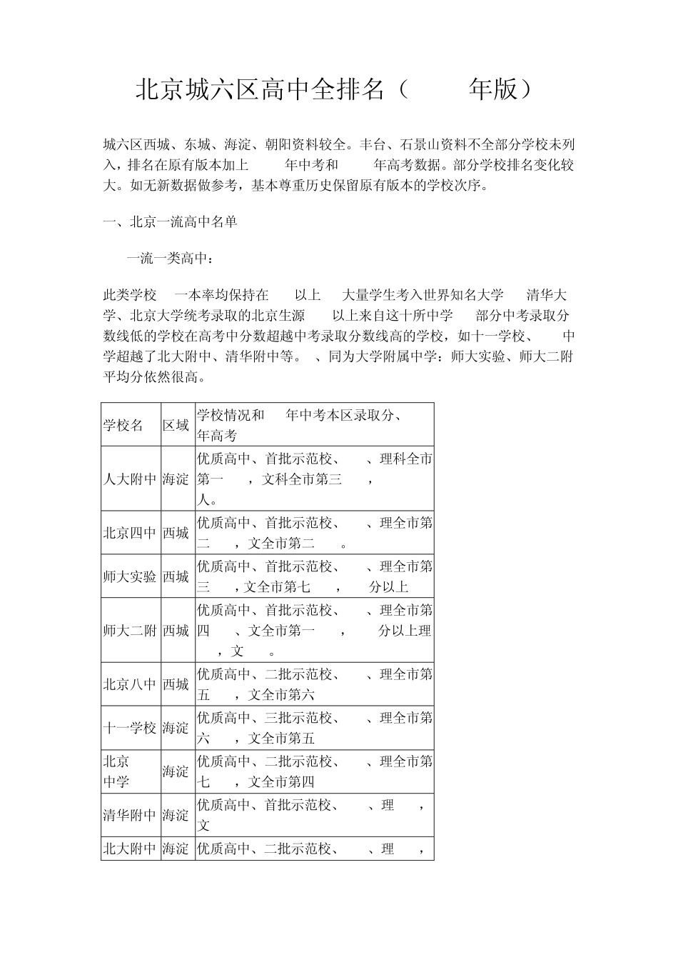 北京城六区高中排名2014年新版_第1页