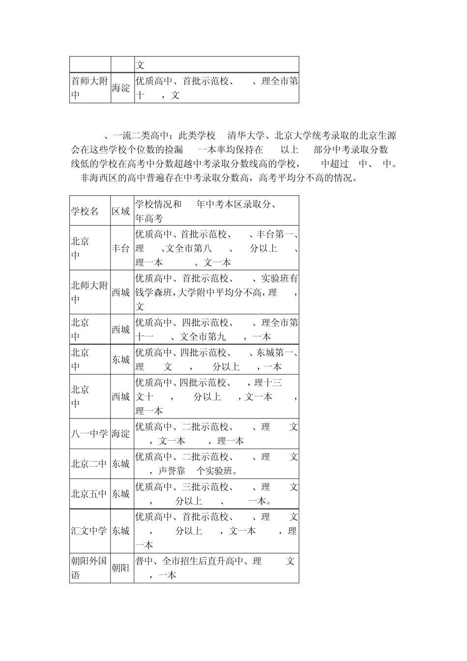 北京城六区高中排名2014年新版_第2页