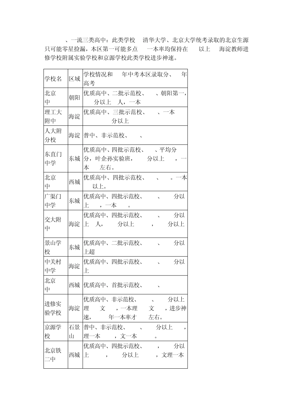 北京城六区高中排名2014年新版_第3页