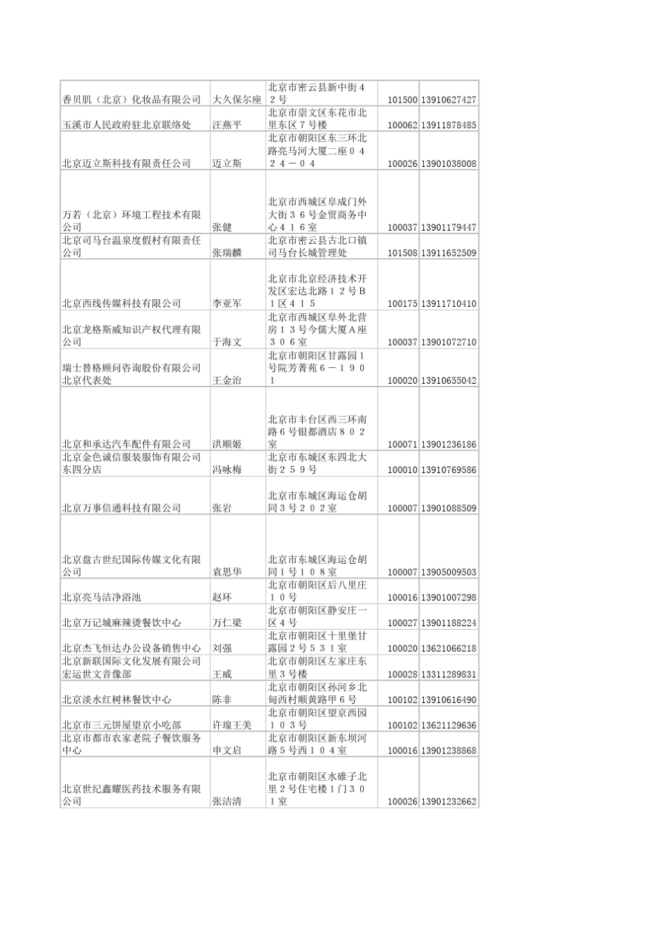 北京大型企业法人83条_第1页