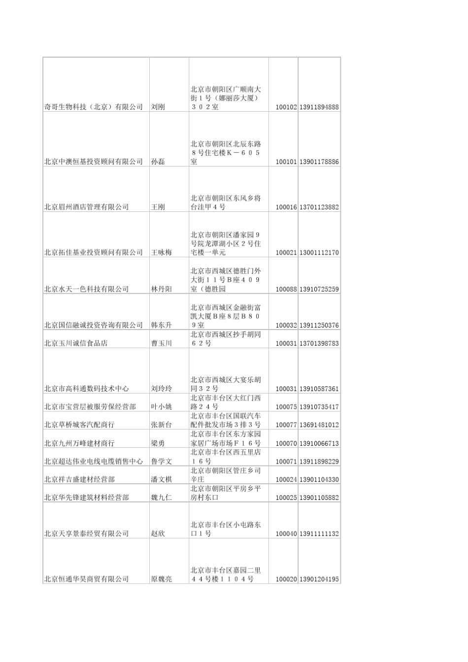 北京大型企业法人83条_第2页