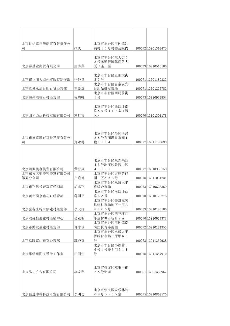 北京大型企业法人83条_第3页