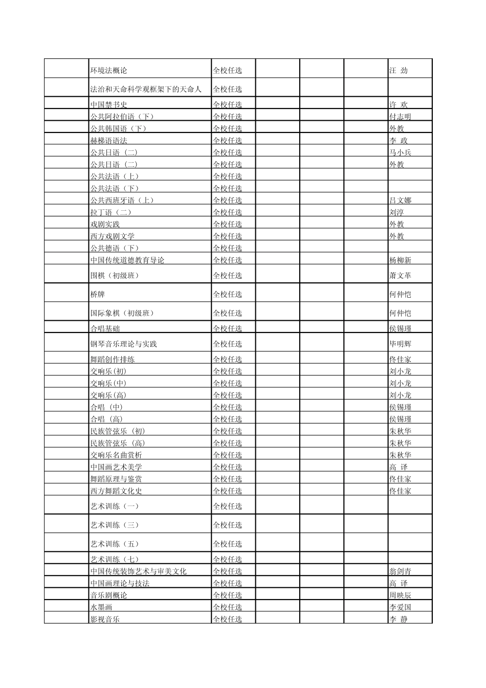 北京大学20112012春学期全校公共选修课_第2页