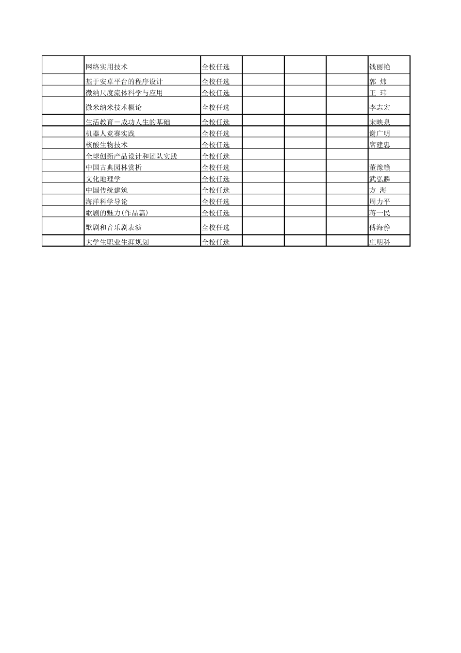 北京大学20112012春学期全校公共选修课_第3页