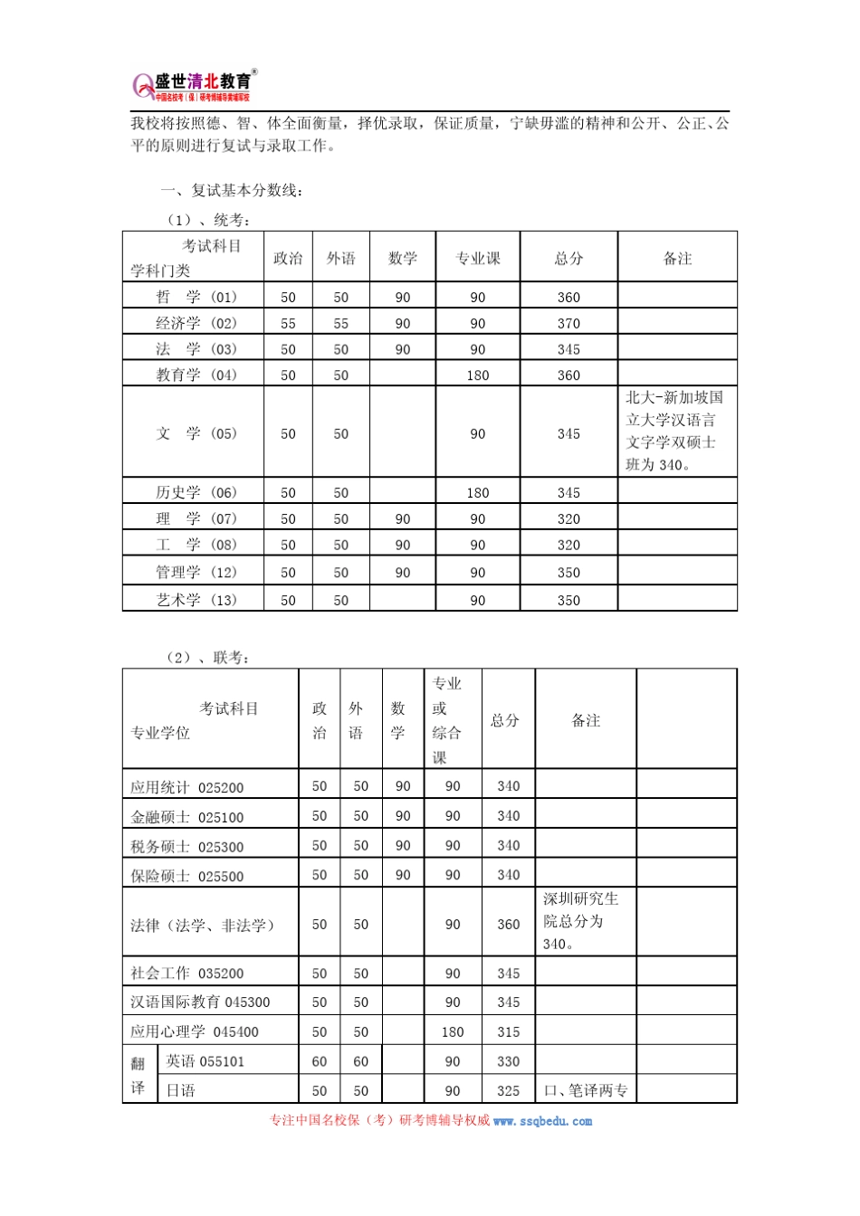 北京大学308护理综合考研参考书、历年真题、复试分数线_第2页