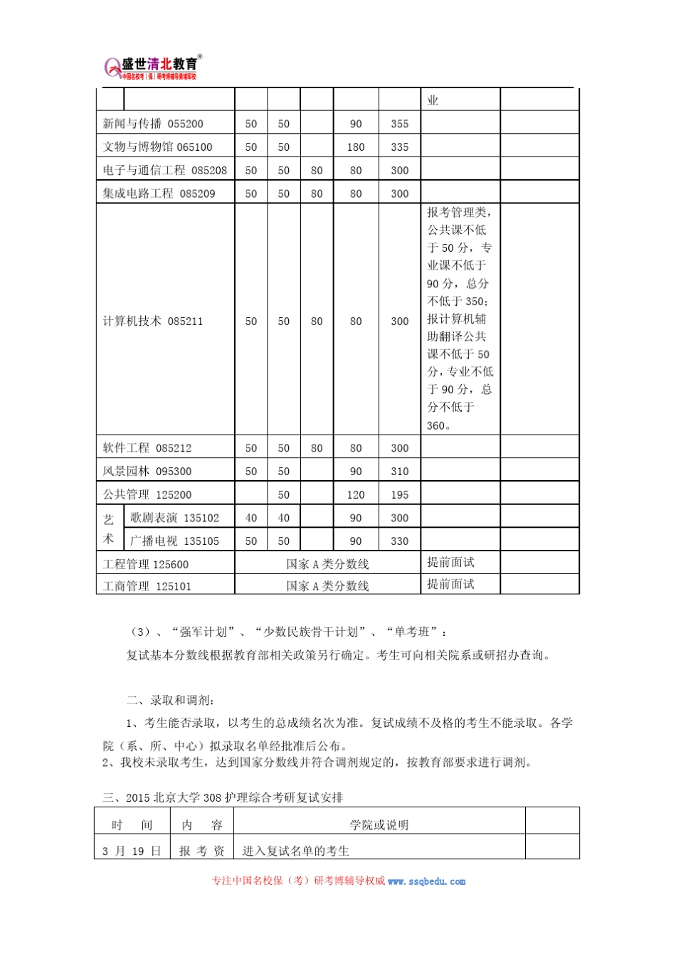 北京大学308护理综合考研参考书、历年真题、复试分数线_第3页