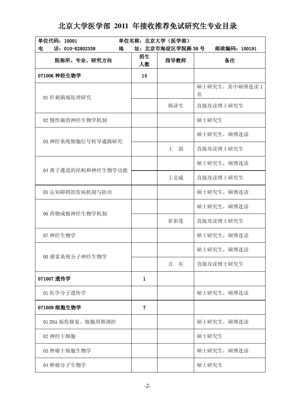 北京大学医学部2011年接收_第2页