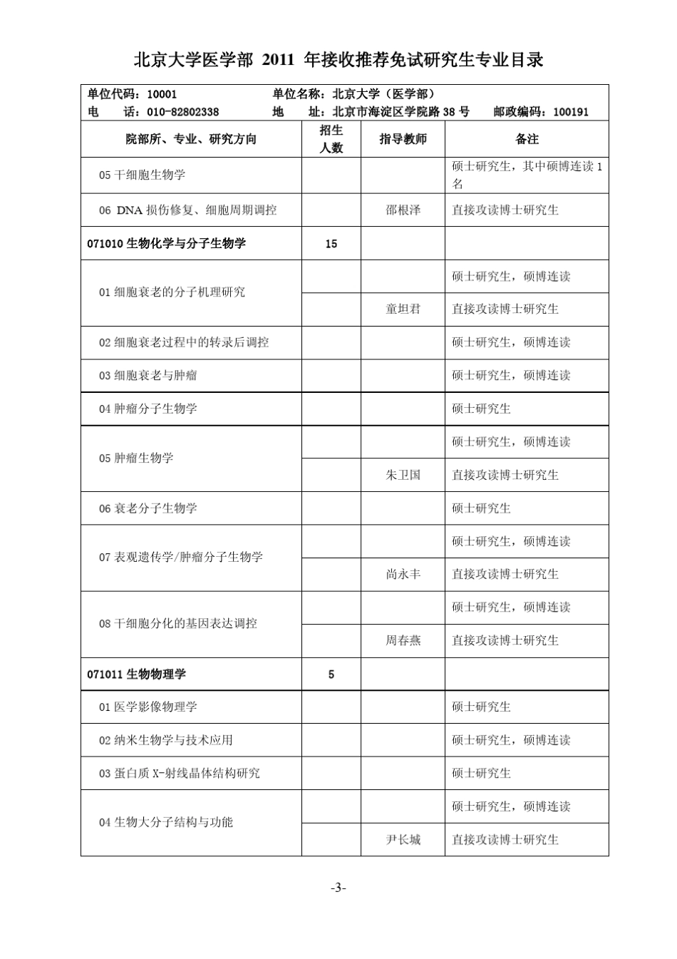 北京大学医学部2011年接收_第3页