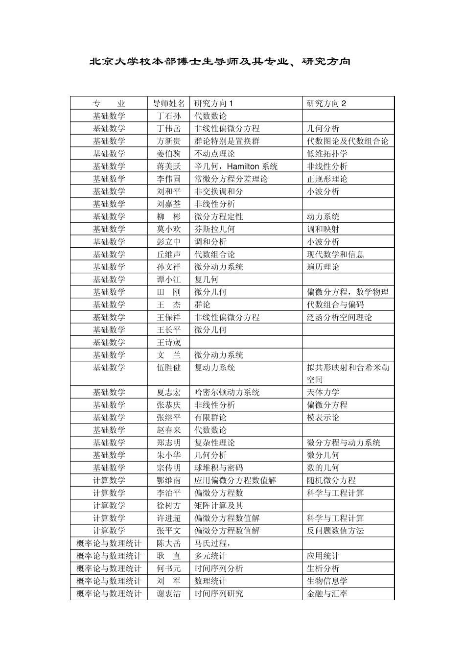 北京大学博士生导师_第1页