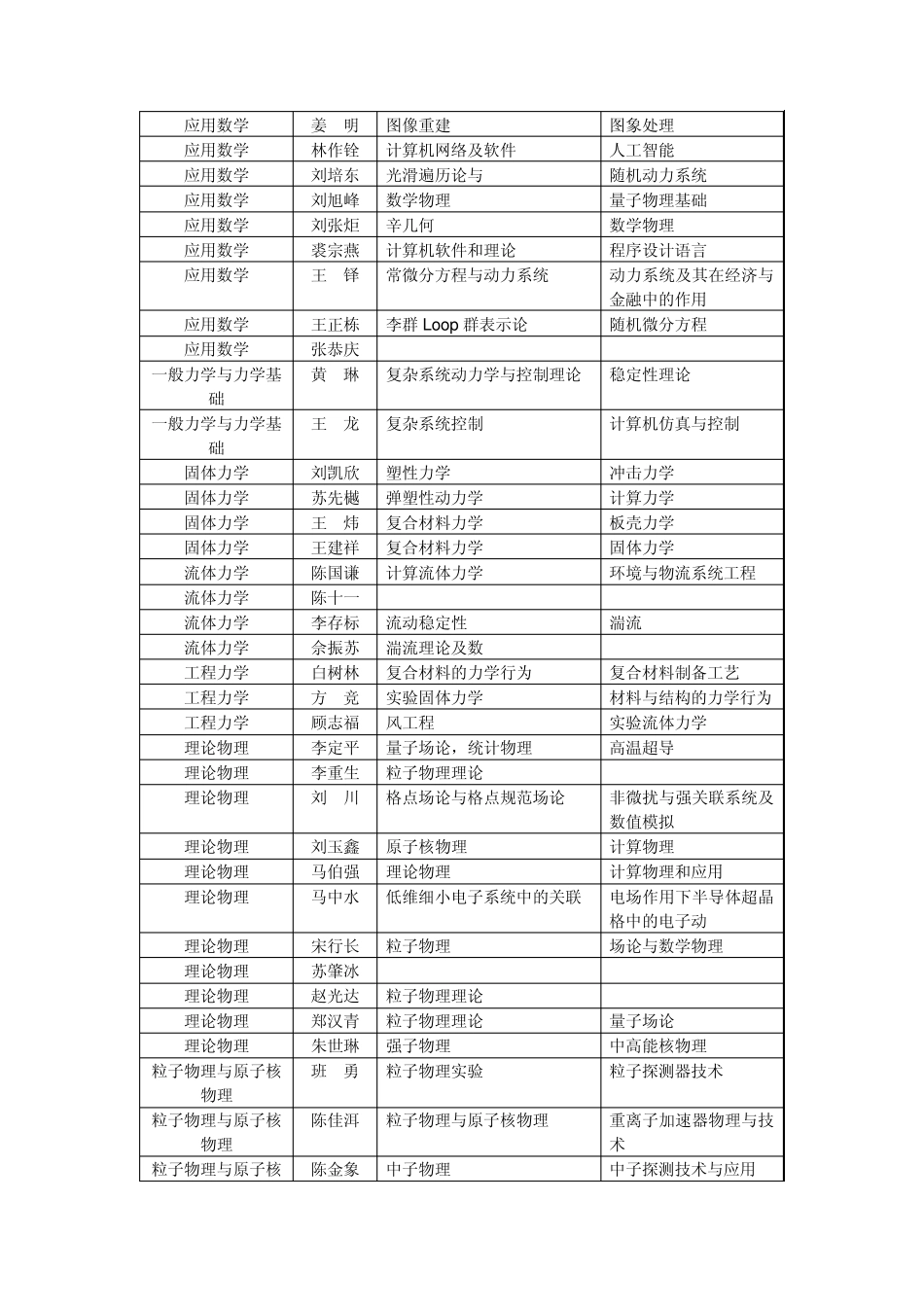北京大学博士生导师_第2页