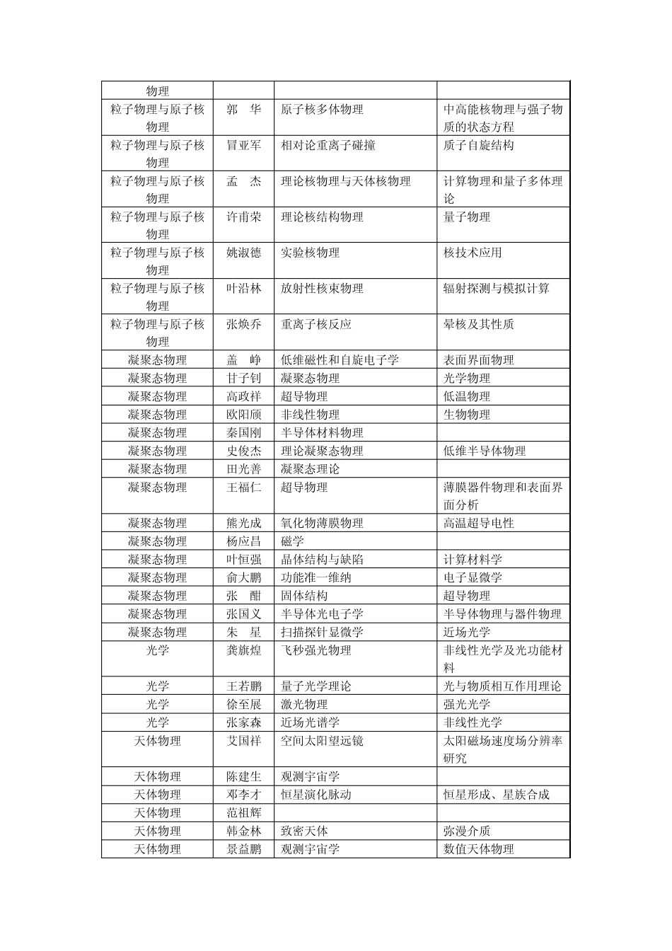 北京大学博士生导师_第3页