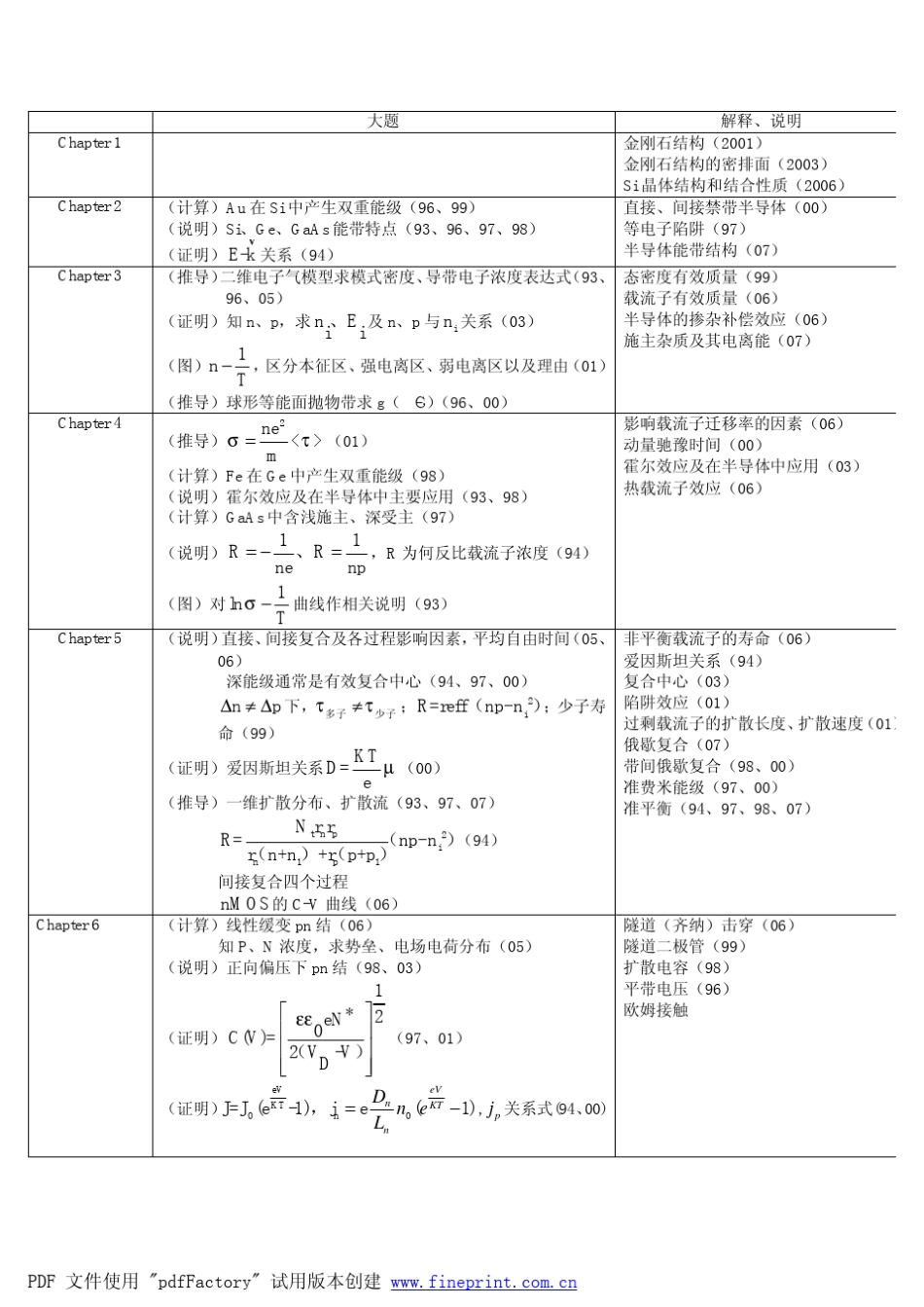 北京大学历年真题半导体物理_第1页