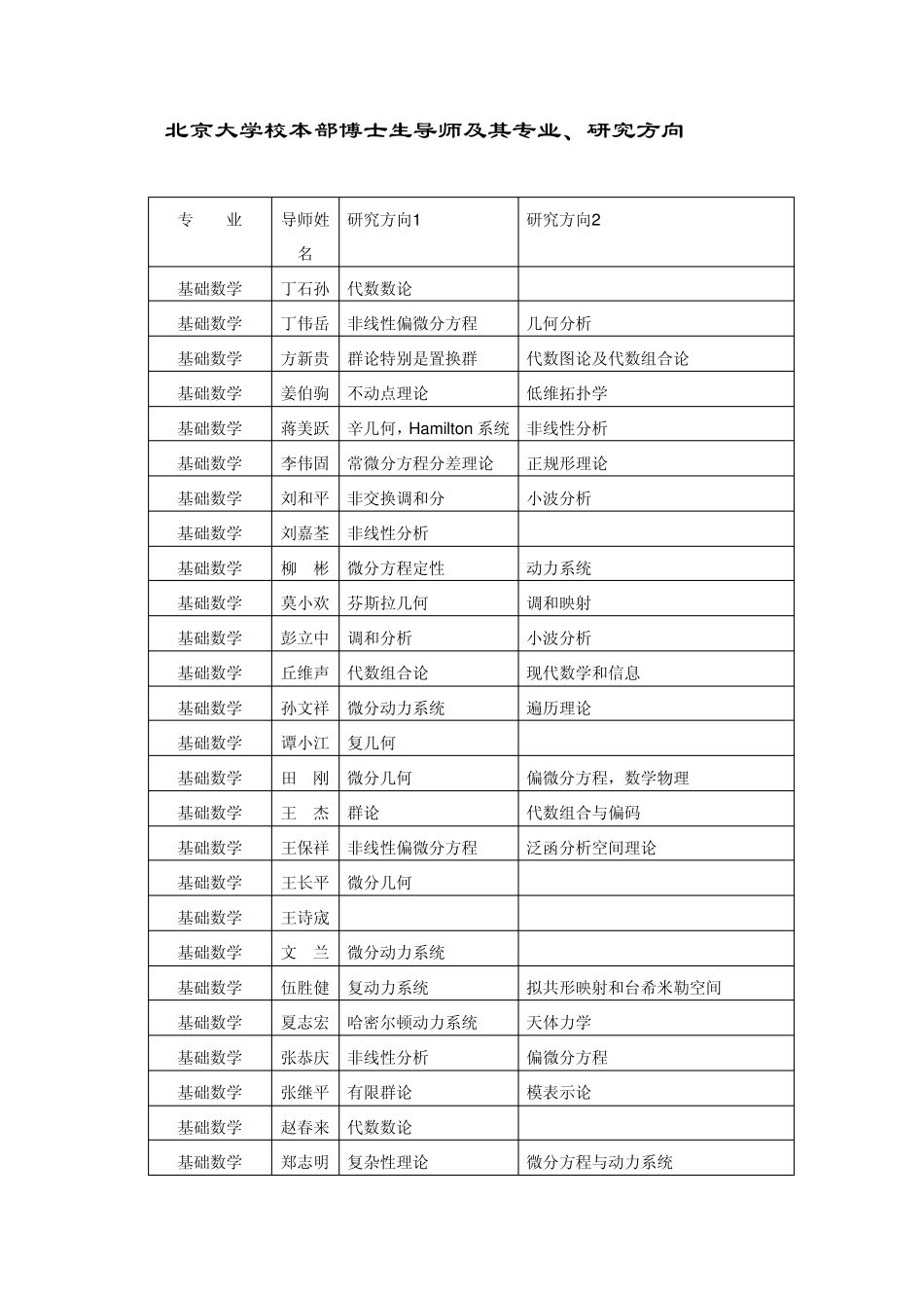北京大学校本部博士生导师及其专业_第1页