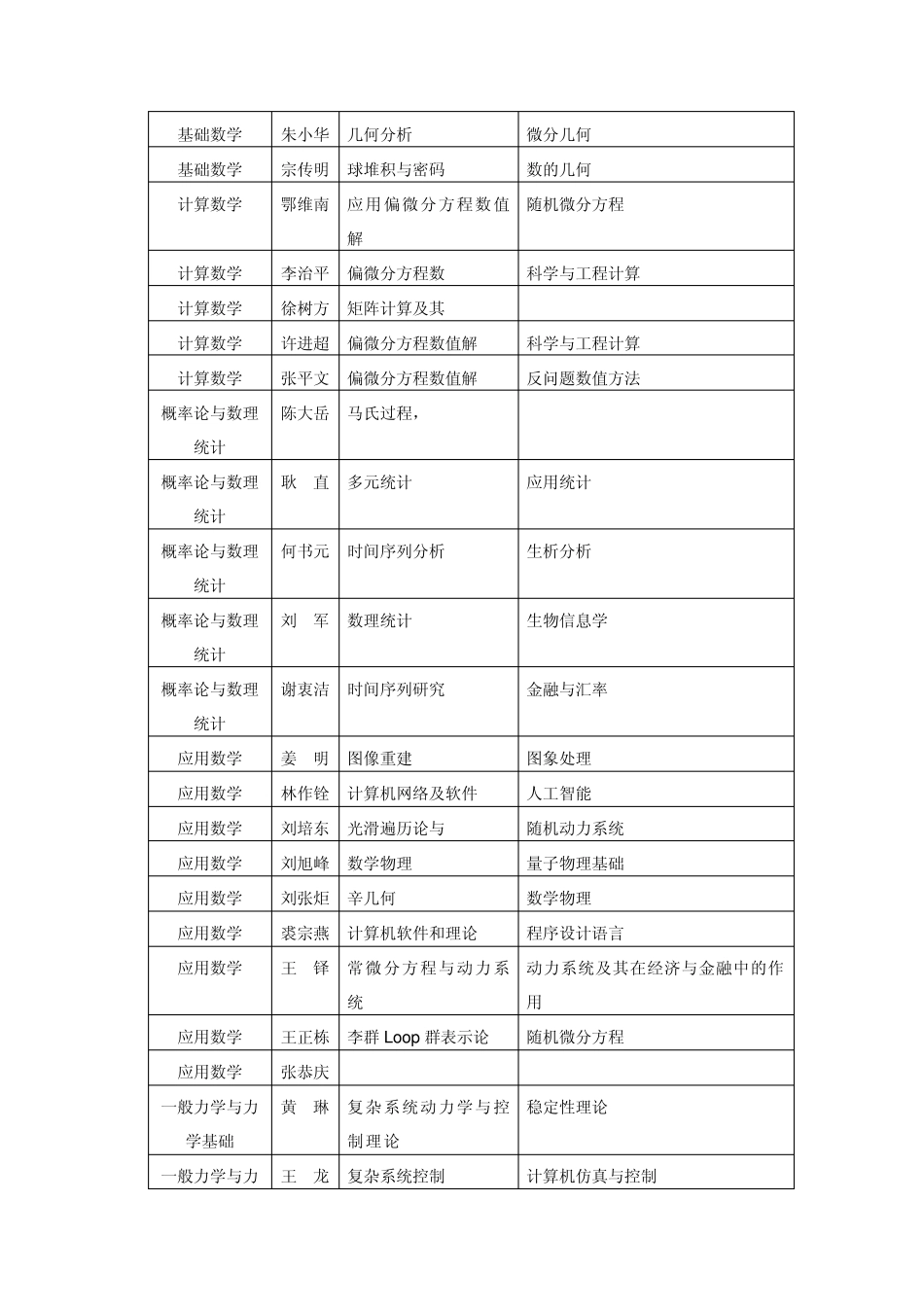 北京大学校本部博士生导师及其专业_第2页