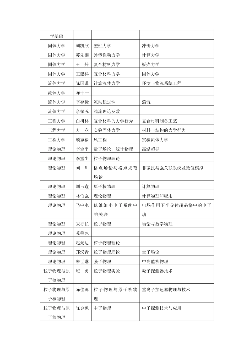 北京大学校本部博士生导师及其专业_第3页