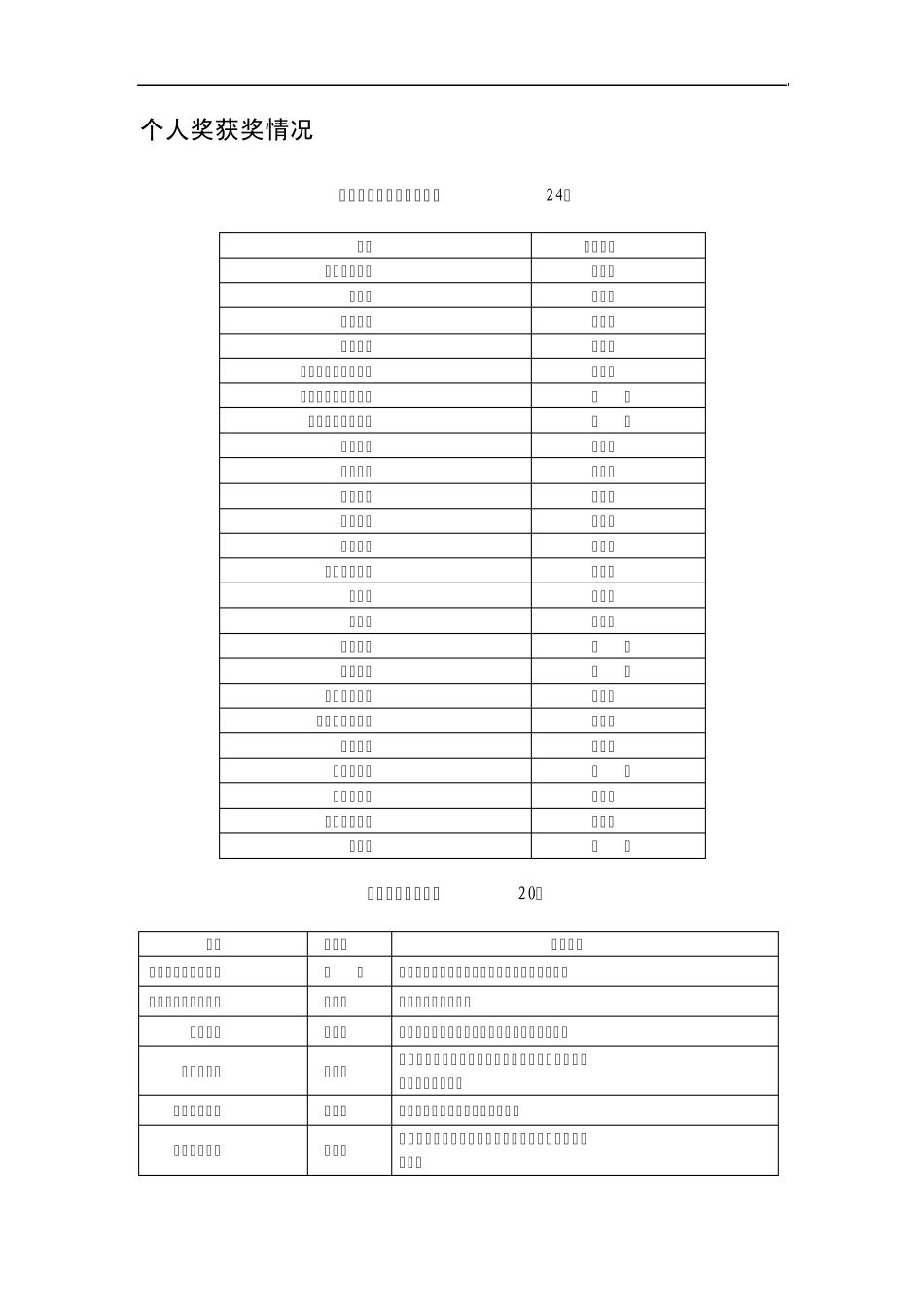 北京大学第十七届挑战杯五四青年科学奖竞赛_第3页