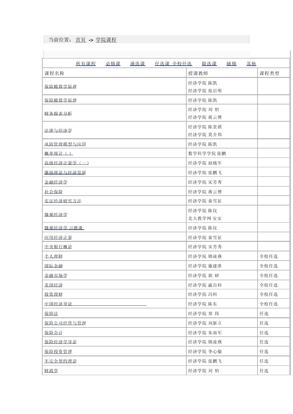 北京大学经济学院课程_第1页