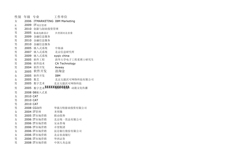 北京大学软件微电子学院2011年校友会就业统计_第1页