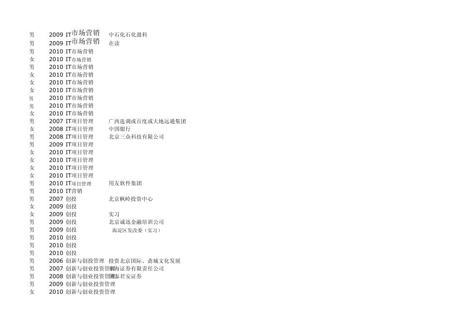 北京大学软件微电子学院2011年校友会就业统计_第2页