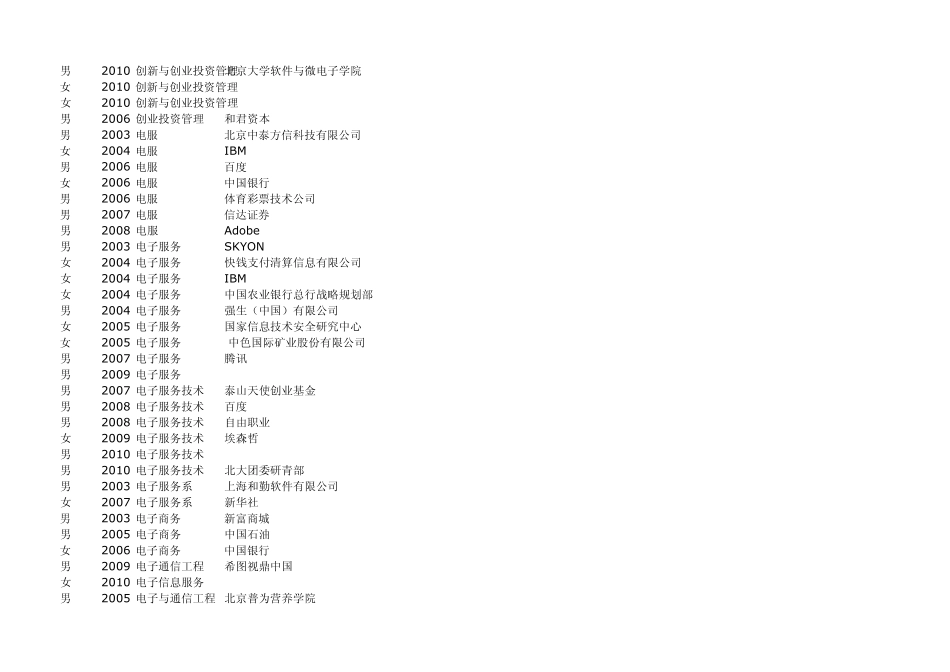 北京大学软件微电子学院2011年校友会就业统计_第3页