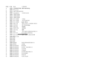 北京大学软件微电子学院2011年校友会就业统计