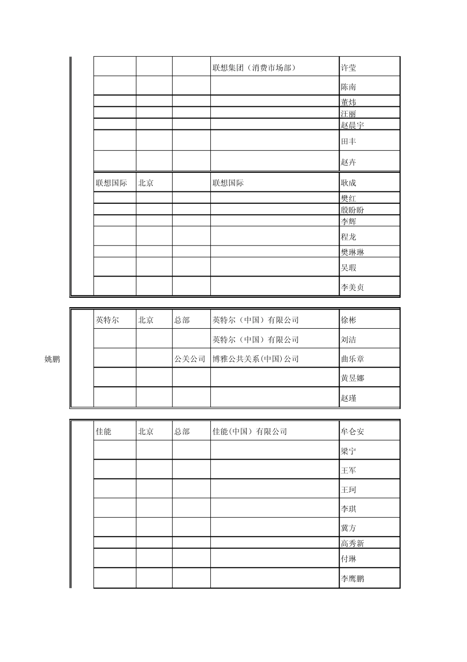 北京大客户汇总_第2页