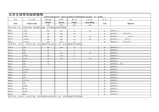 北京天津常用园林植物苗木表