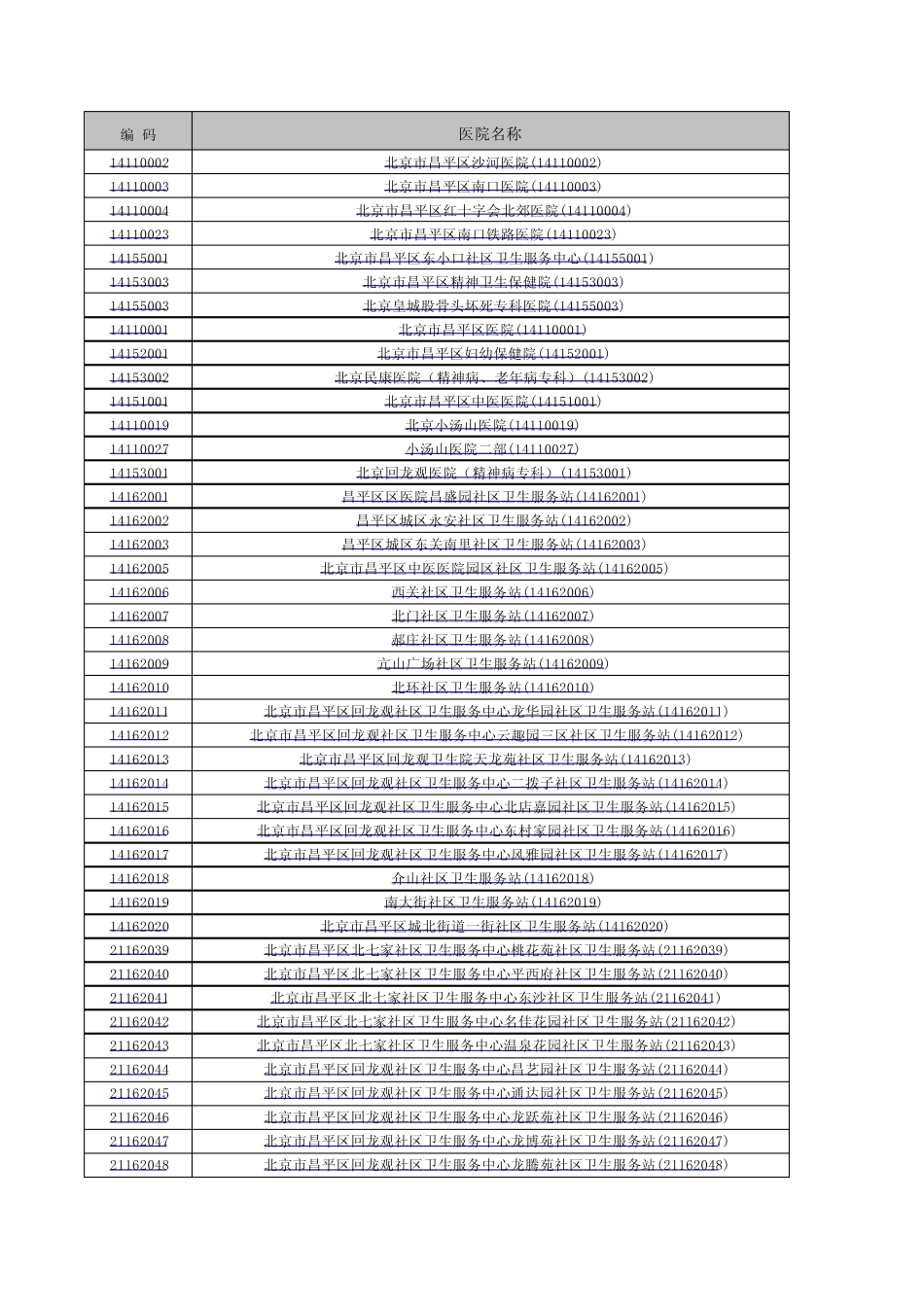 北京定点医疗机构(医保医院医保代码)大全_第1页