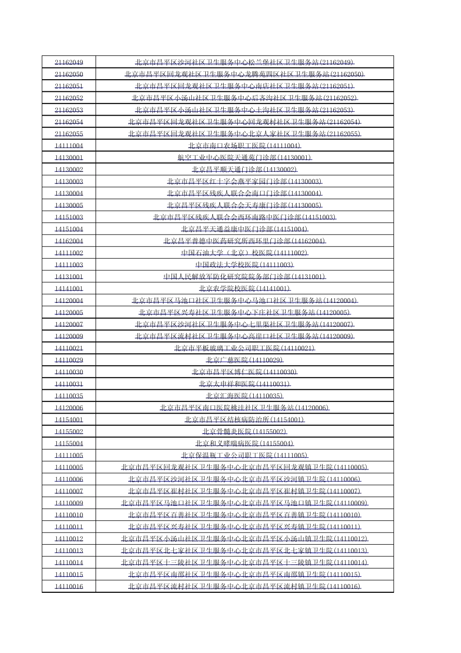北京定点医疗机构(医保医院医保代码)大全_第2页