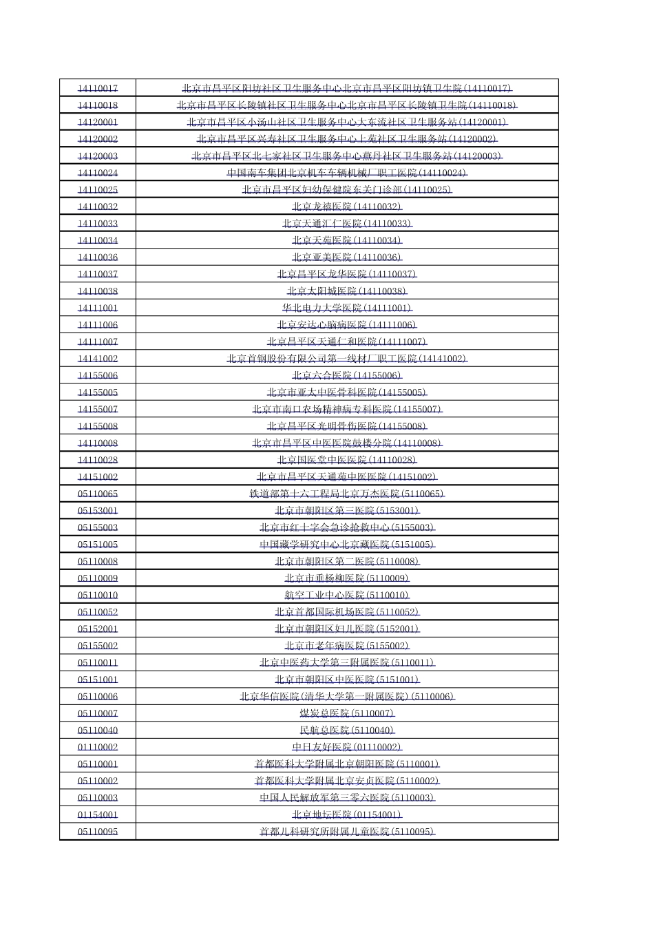 北京定点医疗机构(医保医院医保代码)大全_第3页