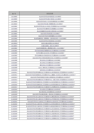 北京定点医疗机构(医保医院医保代码)大全