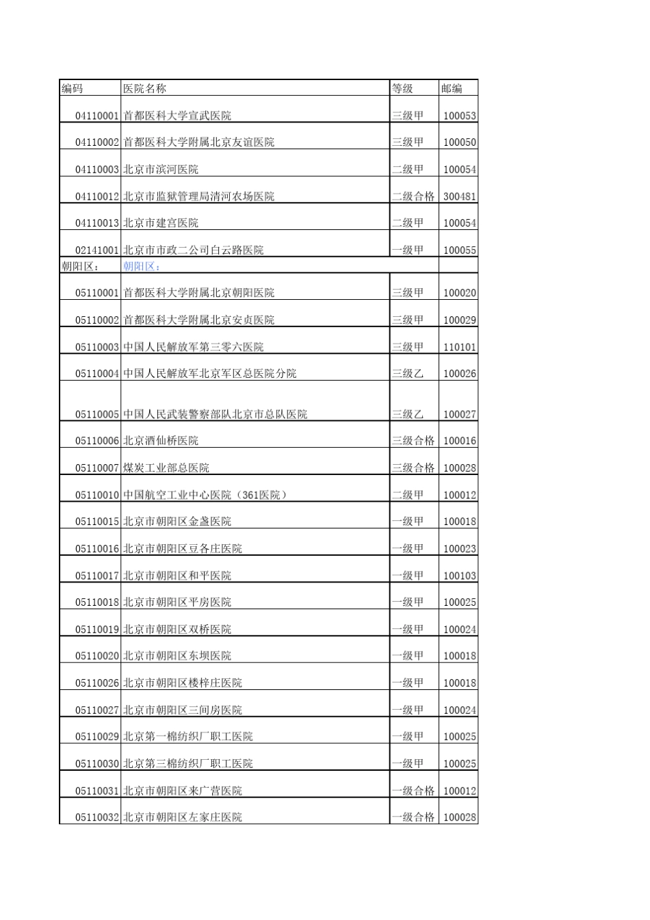 北京定点医院代码表_第2页