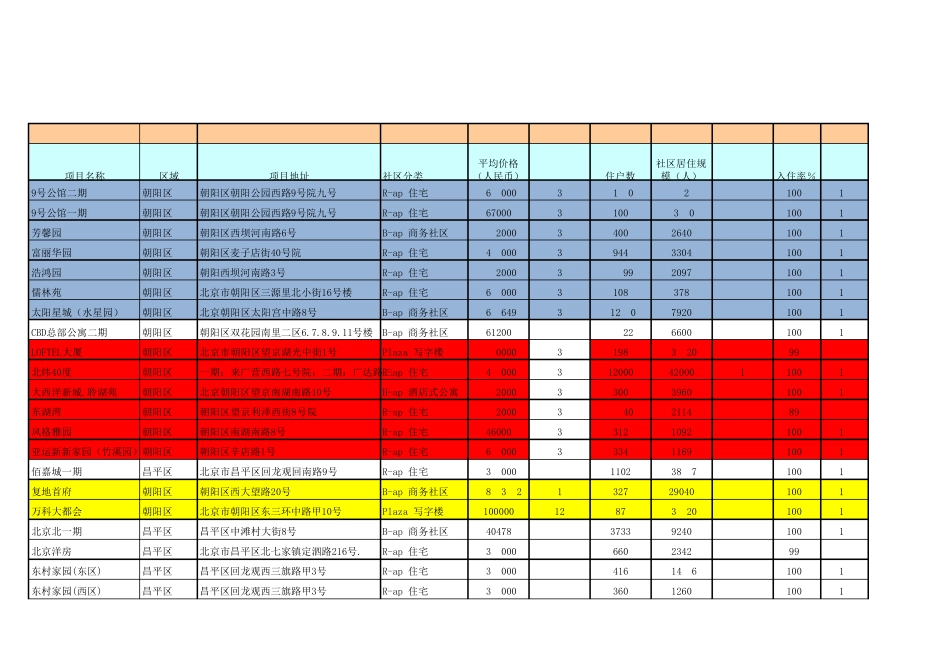 北京小区目录_第1页