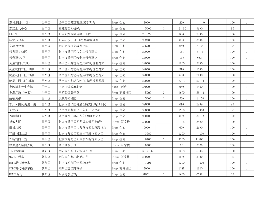 北京小区目录_第2页