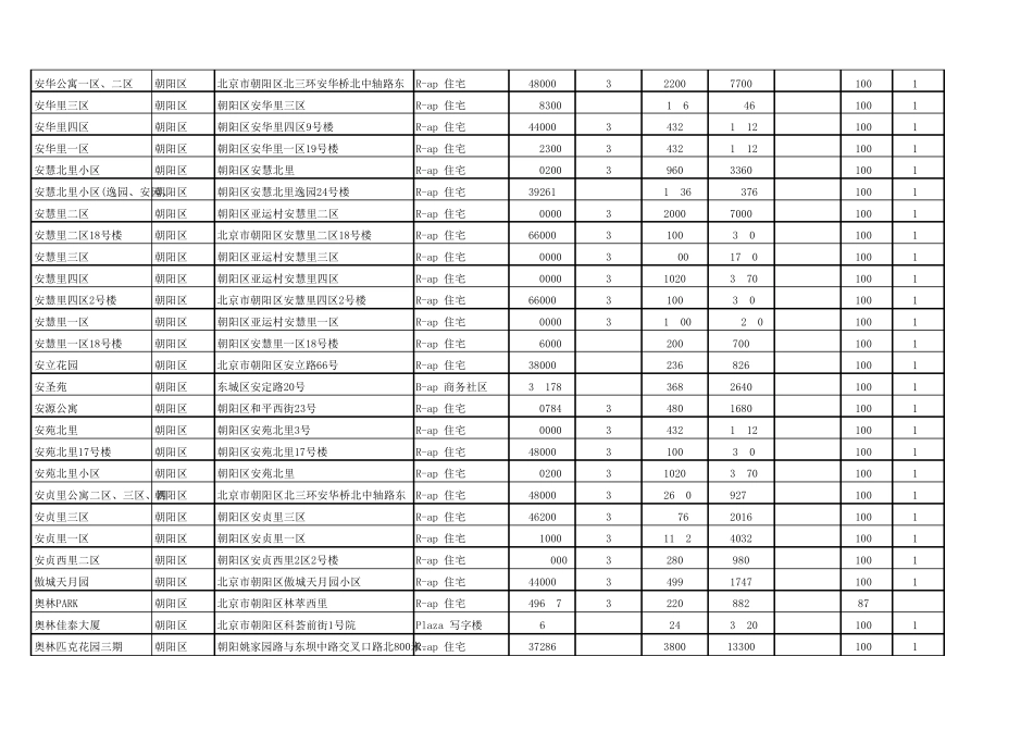 北京小区目录_第3页