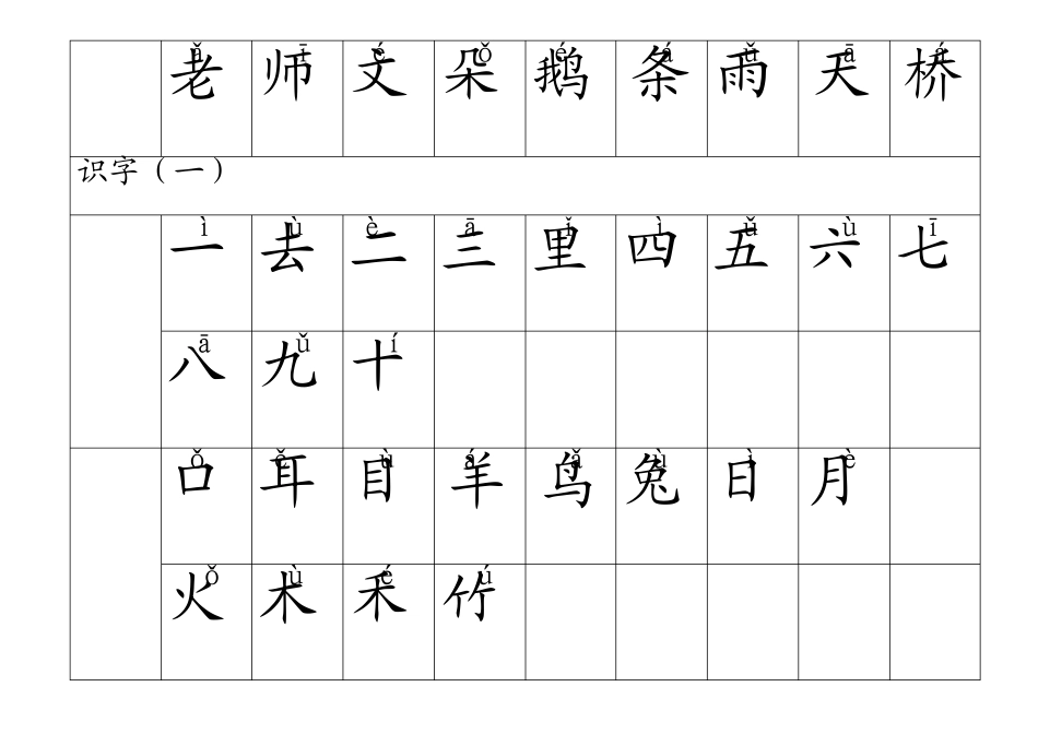 北京小学一年级(上册)汉语拼音生字表(400+100)_第3页