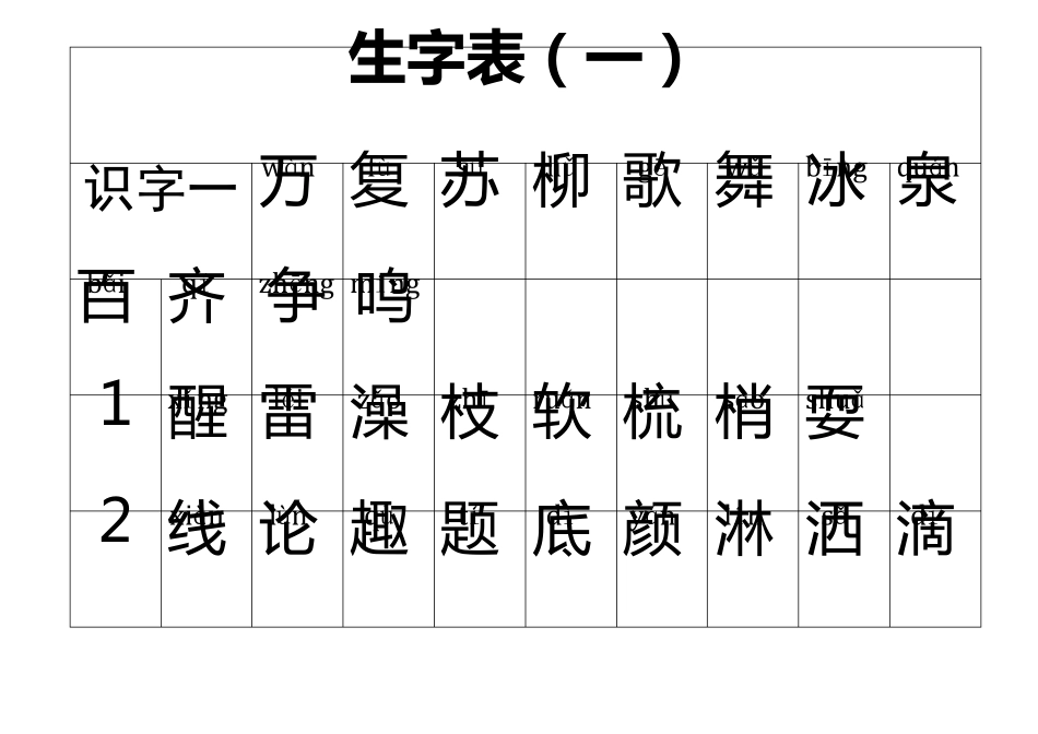 北京小学一年级(下册)汉语拼音生字表(550+250)Am_第1页