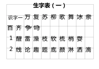 北京小学一年级(下册)汉语拼音生字表(550+250)Am