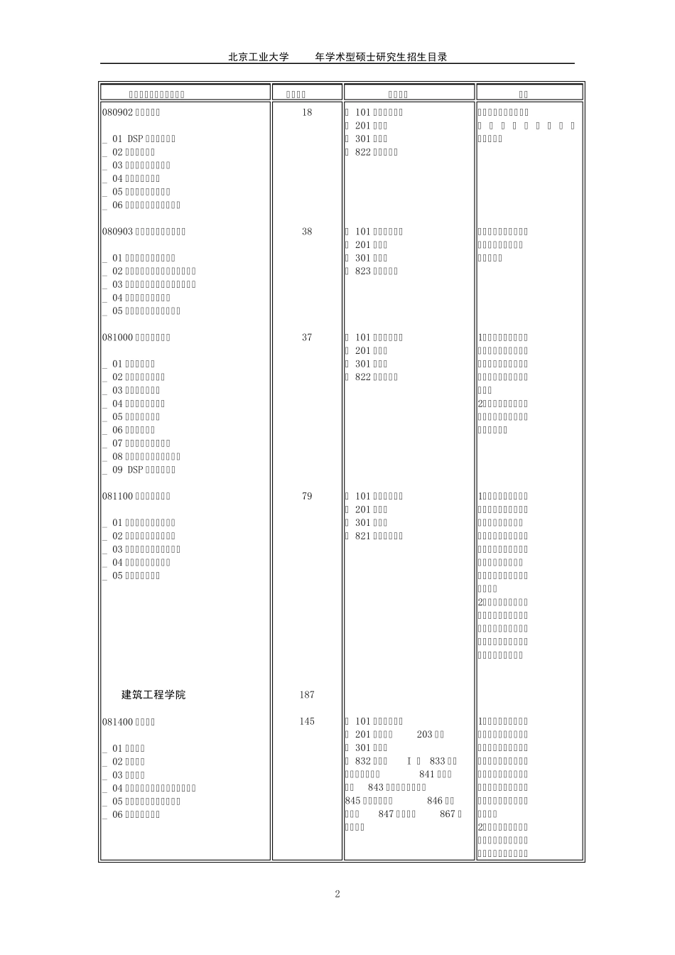 北京工业大学2011学术型招生目录_第2页