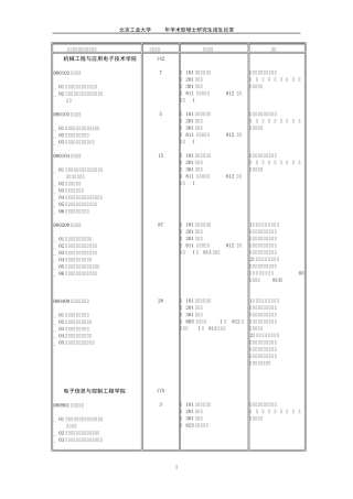 北京工业大学2011学术型招生目录