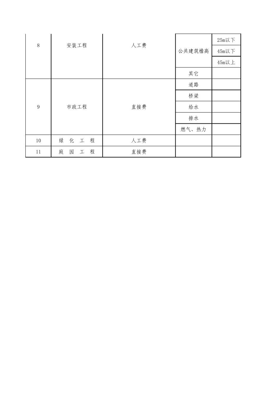 北京工程量清单取费费率_第3页