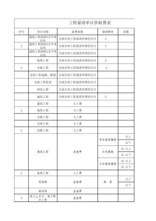 北京工程量清单取费费率