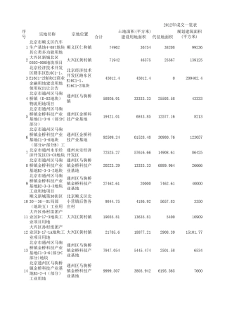 北京市0712年土地出让数据