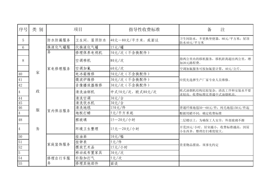 北京市2011年居家养老服务项目指导收费标准_第3页