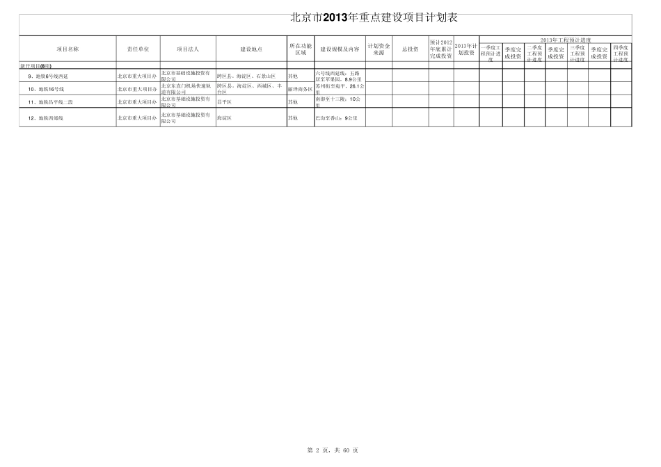 北京市2013年重点大项目明细表_第2页