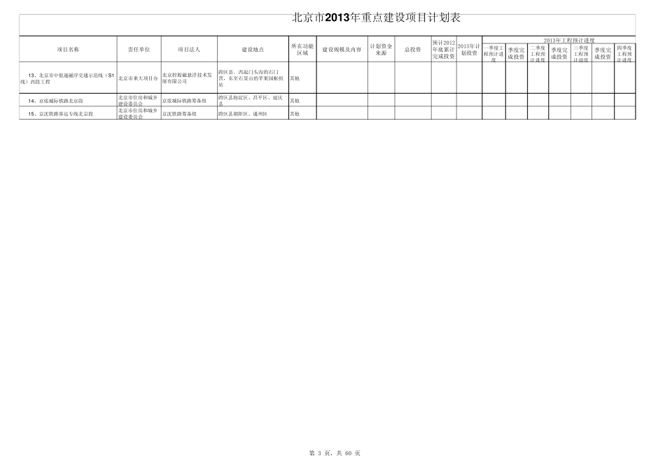 北京市2013年重点大项目明细表_第3页